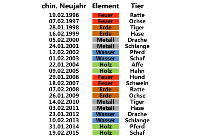 stolni feng shui živi