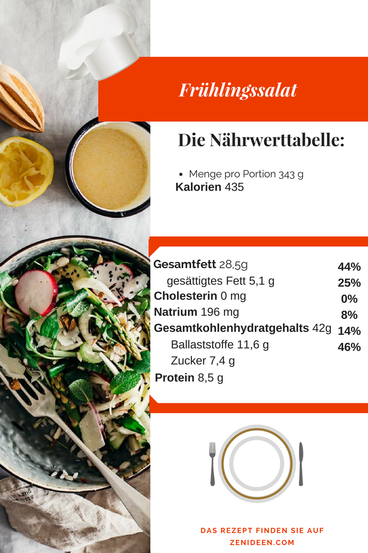 Salade printanière : quel est le tableau nutritionnel de cette salade ?