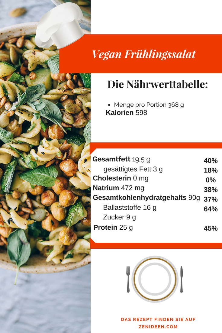 Le tableau nutritionnel de la première salade printanière