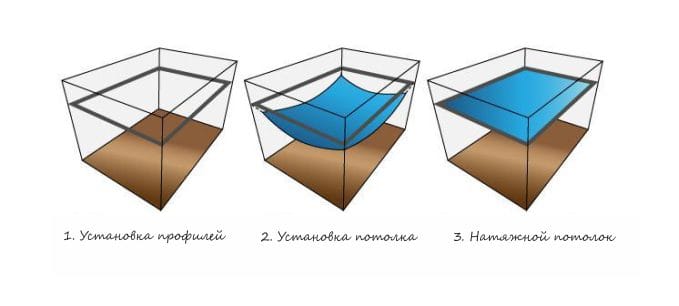 опънат таван