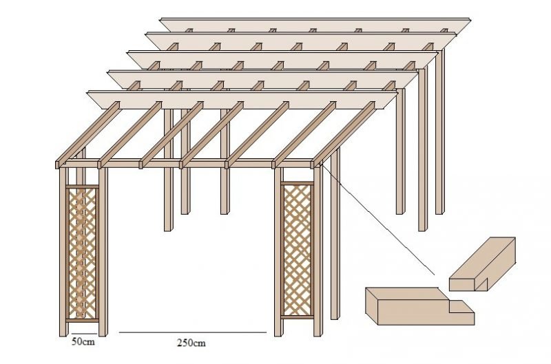 matériaux construire le pavillon vous-même construisez vos propres matériaux de pavillon