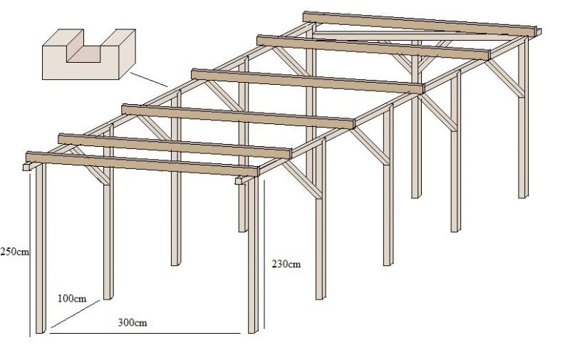 Pavillon DIY à construire soi-même construire votre propre pavillon bricolage