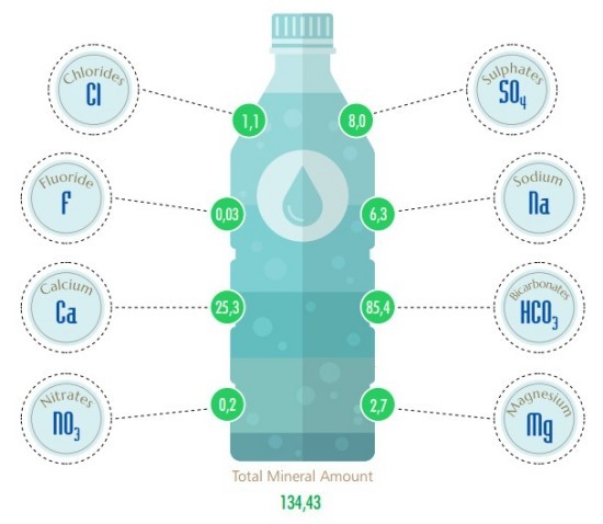 Dovresti bere acqua distillata o meglio evitare i minerali nell'acqua