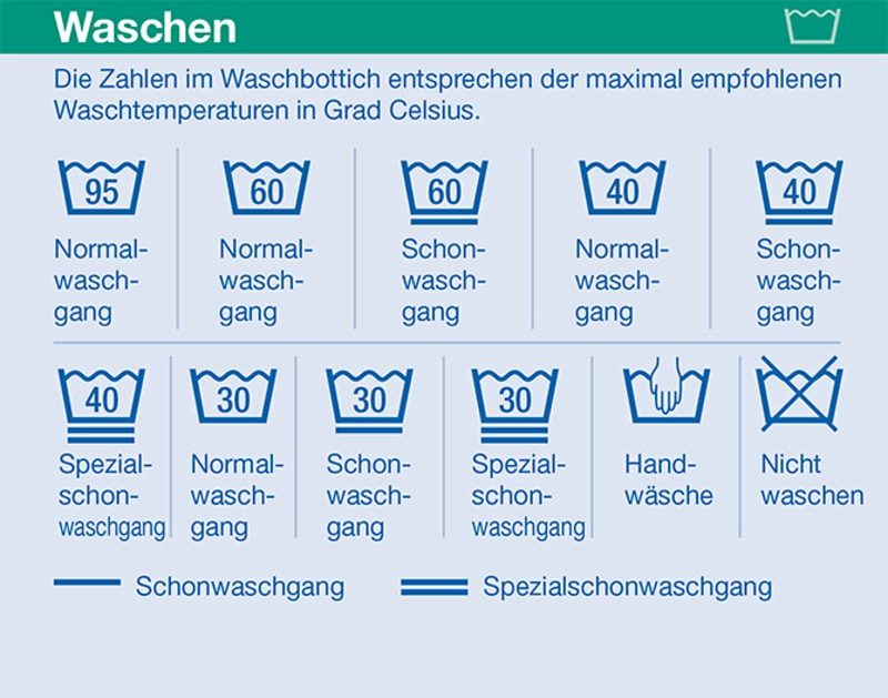 Lavanderia Lavanderia Cartello Lavanderia Simboli di lavaggio da stampare