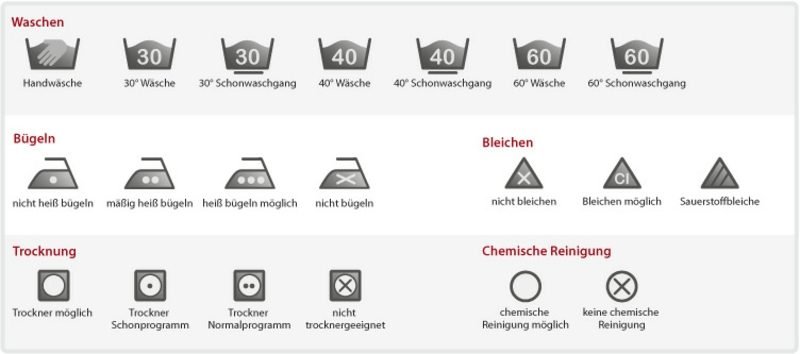 I segni della lavanderia sono anche chiamati pittogrammi Il segno della lavanderia lava i vestiti correttamente