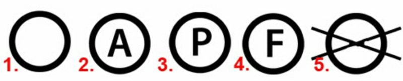 Pulizia del segno della lavanderia Lavaggio a secco del segno della lavanderia