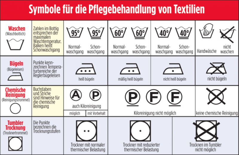 Tavolo segno lavanderia Simboli di lavaggio da stampare