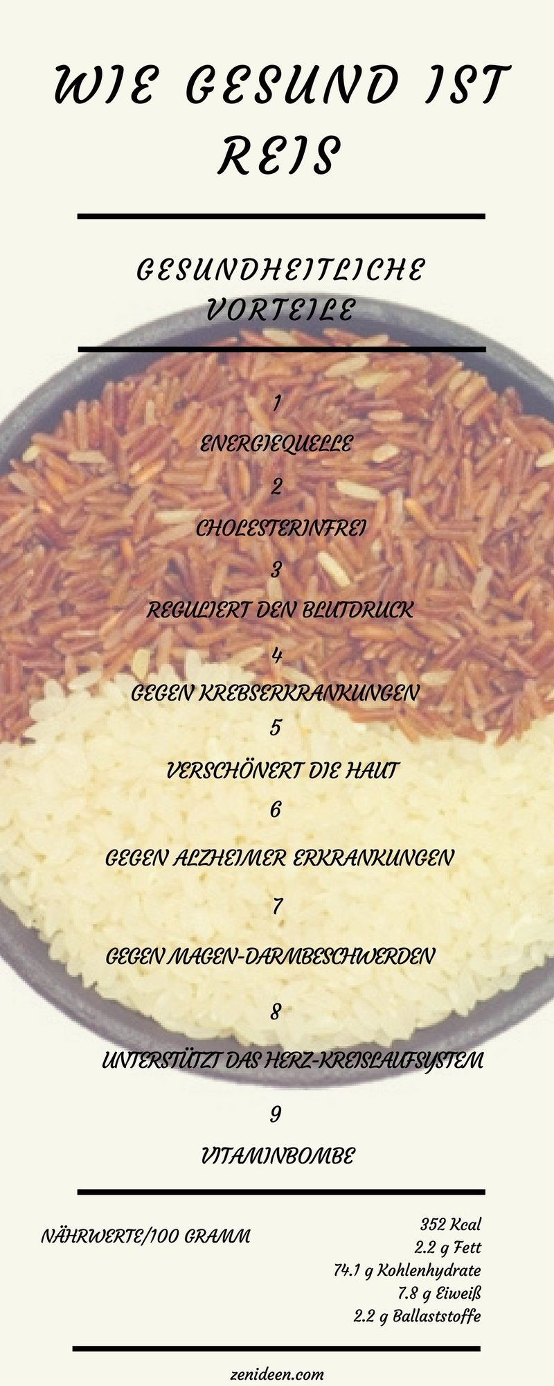 À quel point le riz est-il sain - Infographie ! quelle est la santé du riz calories du riz glucides du riz valeurs nutritionnelles du riz riz à grains entiers riz brun